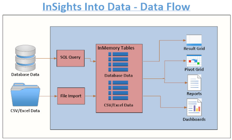 InsightsInMemoryTableOverview